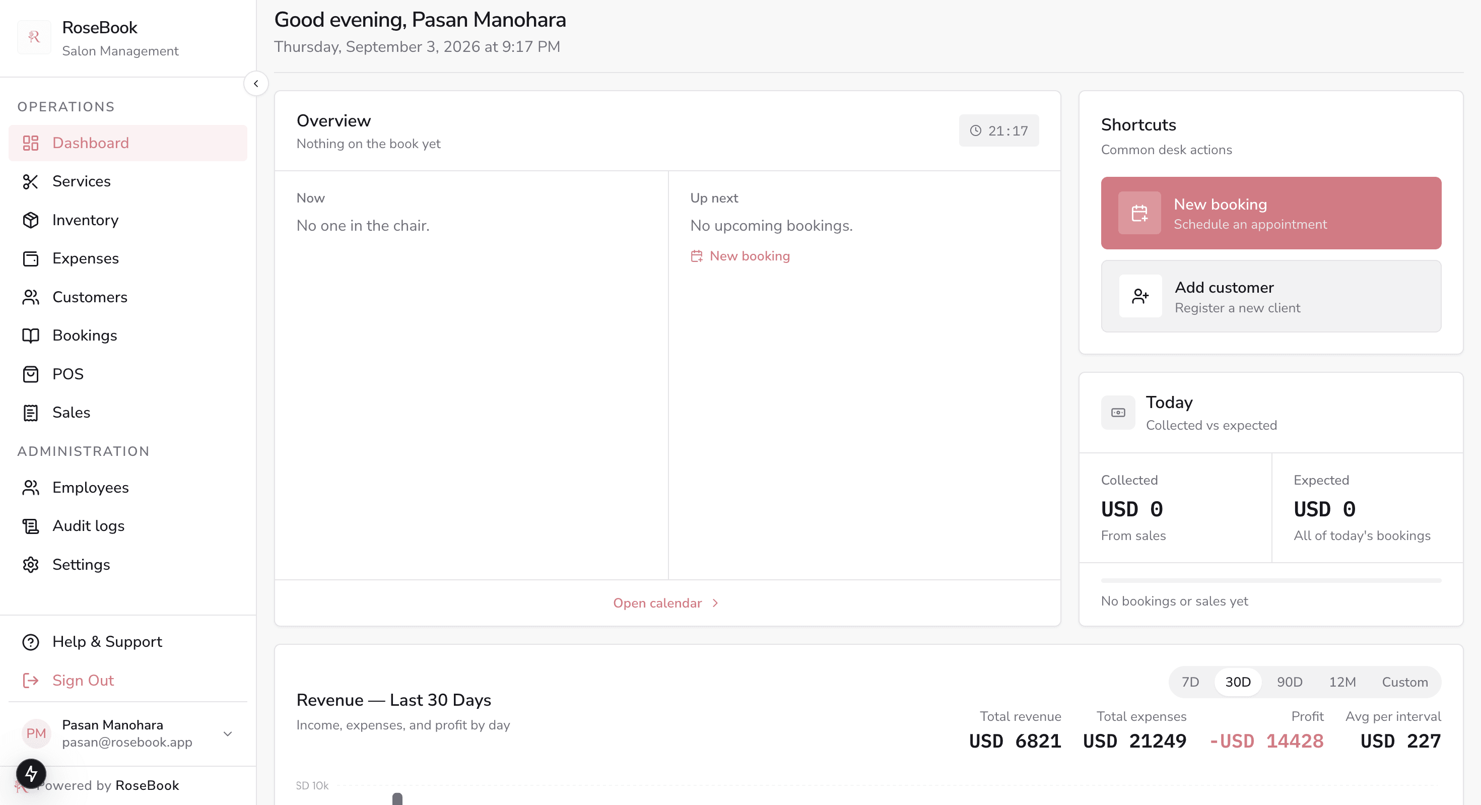 RoseBook dashboard showing today's revenue, bookings, low-stock alerts and a 30-day revenue versus expenses chart